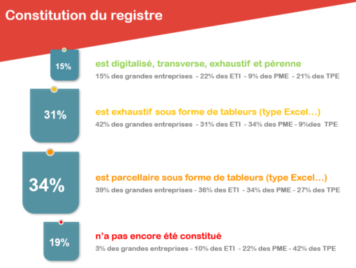 Les entreprises sont-elles bien équipées pour faire face au RGPD ? Baromètre Webcam RGPD