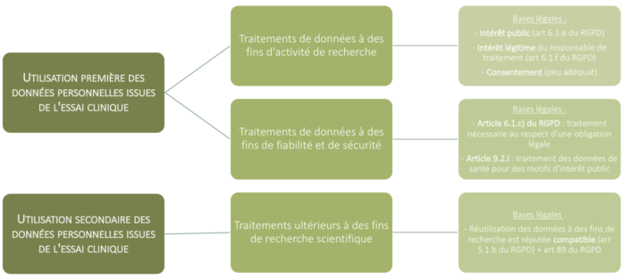 Données personnelles de santé : schéma du des principes exposés par le CEDP