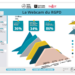 Découvrez le 1er baromètre interactif mesurant l'état d'avancement RGPD des entreprises