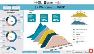 La Webcam du RGPD : le baromètre interactif de l'avancement du RGPD