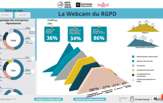 La Webcam du RGPD : le baromètre interactif de l'avancement du RGPD