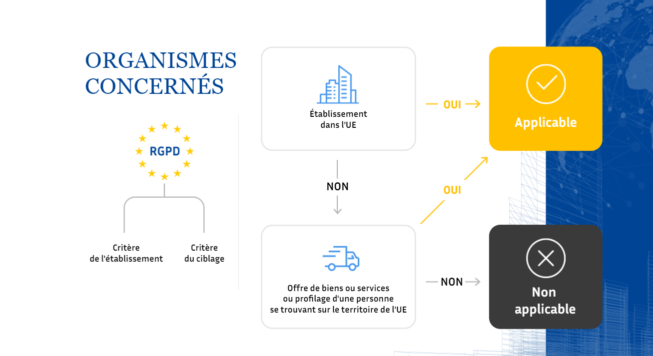 RGPD, qui est concerné ? MOOC CNIL 2019