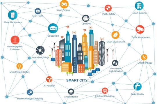 Smart city schema RGPD