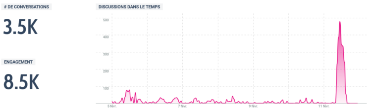 Evolution du #Linky suite l'annonce de la mise en demeure