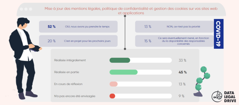 enquete-rgpd-2020-conformite-site-web