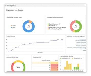 onglet public-activity-fields