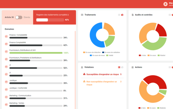 fonctionnalités-rgpd